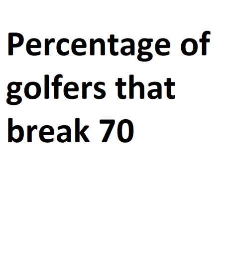 percentage of golfers that break 70|How to Break 70 in Golf: Tips from a PGA Professional.